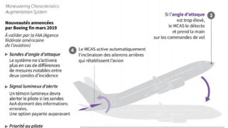 Le patron de Boeing conforté par les actionnaires malgré le 737 MAX