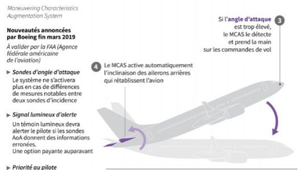 Le patron de Boeing conforté par les actionnaires malgré le 737 MAX