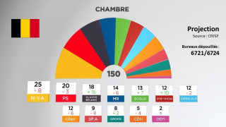 Fédéral: quelles coalitions sont possibles?